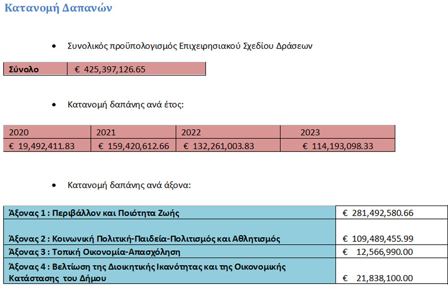 dapanes_dim_simvoulio
